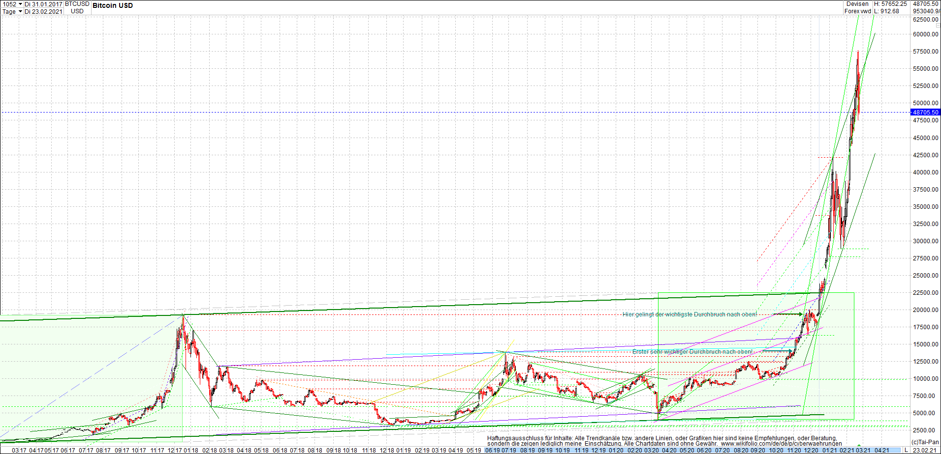 Endlos-Indexzertifikat jetzt mit vier Coins! 1235581