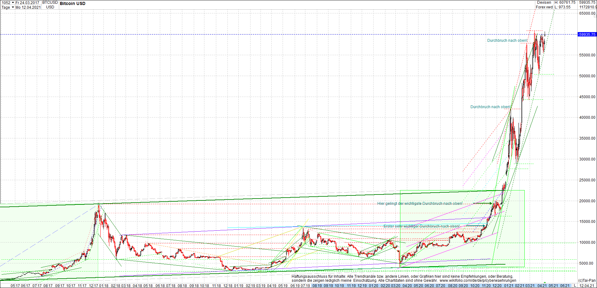 Jetzt mit vier Coins 1:1 Endlos-Indexzertifikat! 1245962