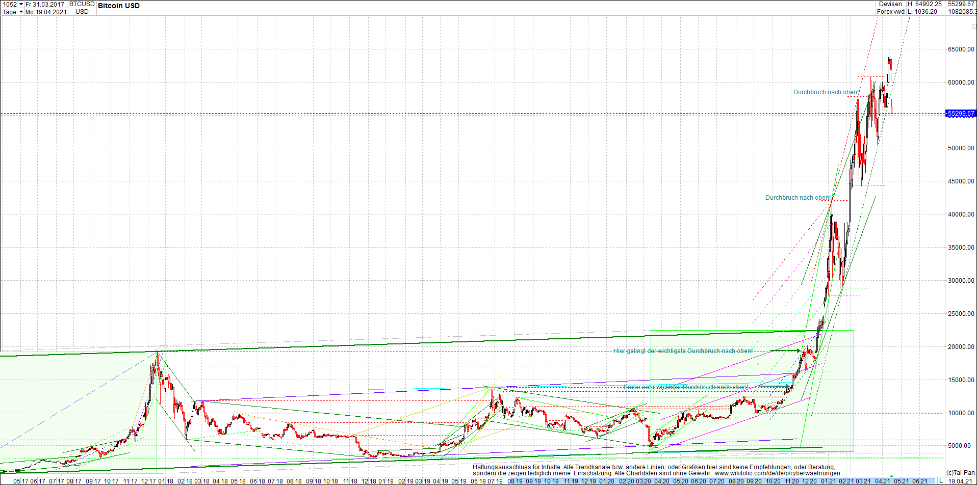 4 neue Endlos-Zertifikate auf Kryptos & Edelmetall 1247501