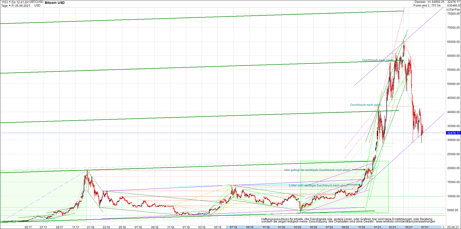 Jetzt mit vier Coins 1:1 Endlos-Indexzertifikat! 1260503