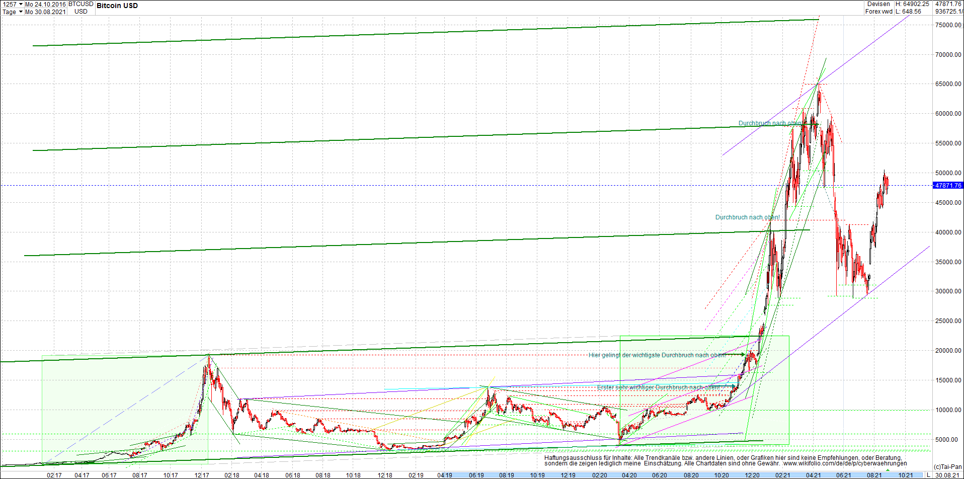 Jetzt mit vier Coins 1:1 Endlos-Indexzertifikat! 1271539