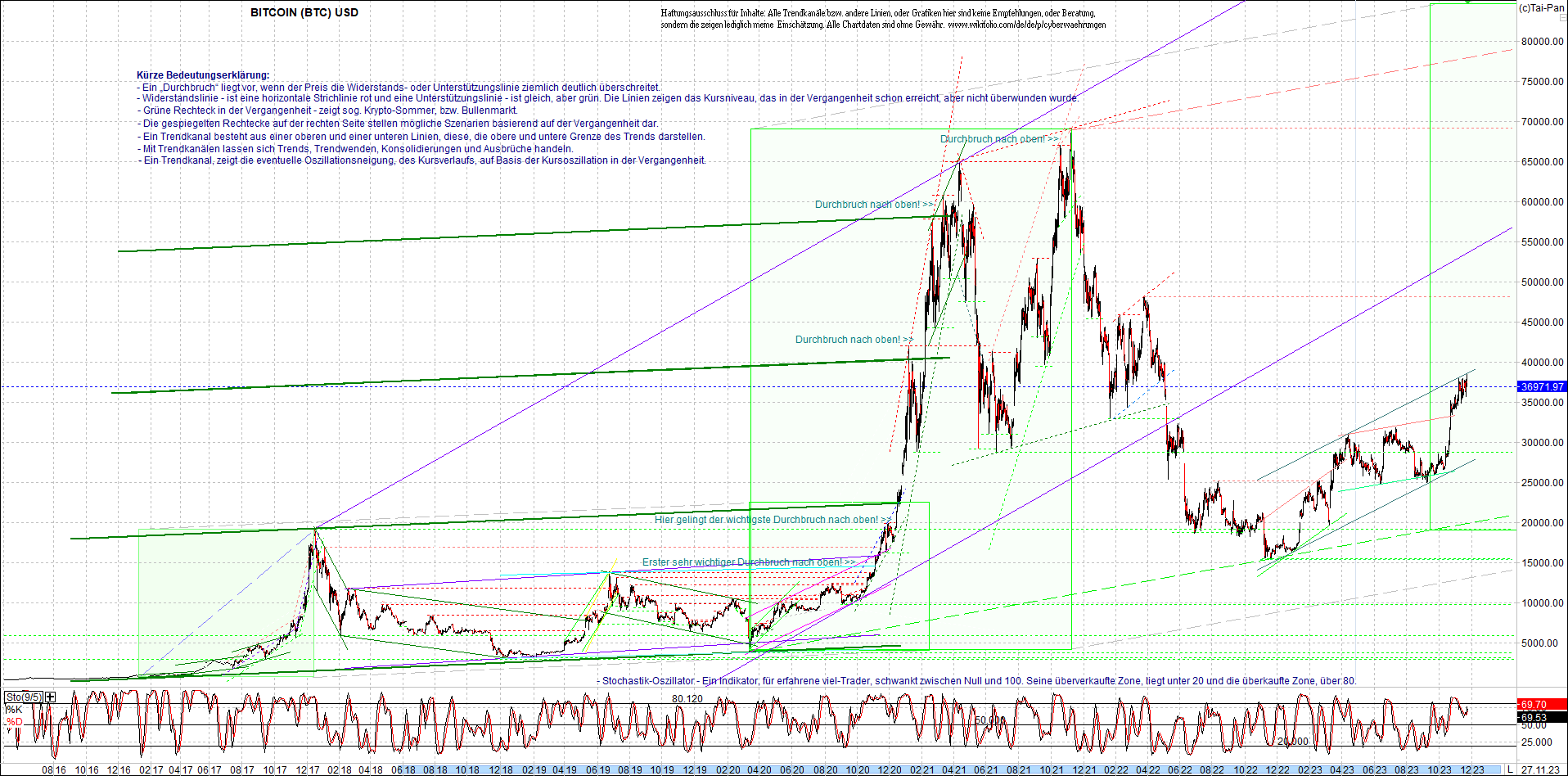 Neue Zertifikat auf BITCOIN ETHEREUM und ALTCOINS! 1399869