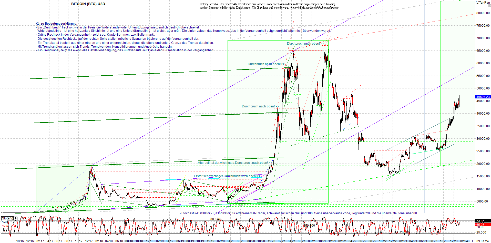 4 neue Endlos-Zertifikate auf Kryptos & Edelmetall 1406615