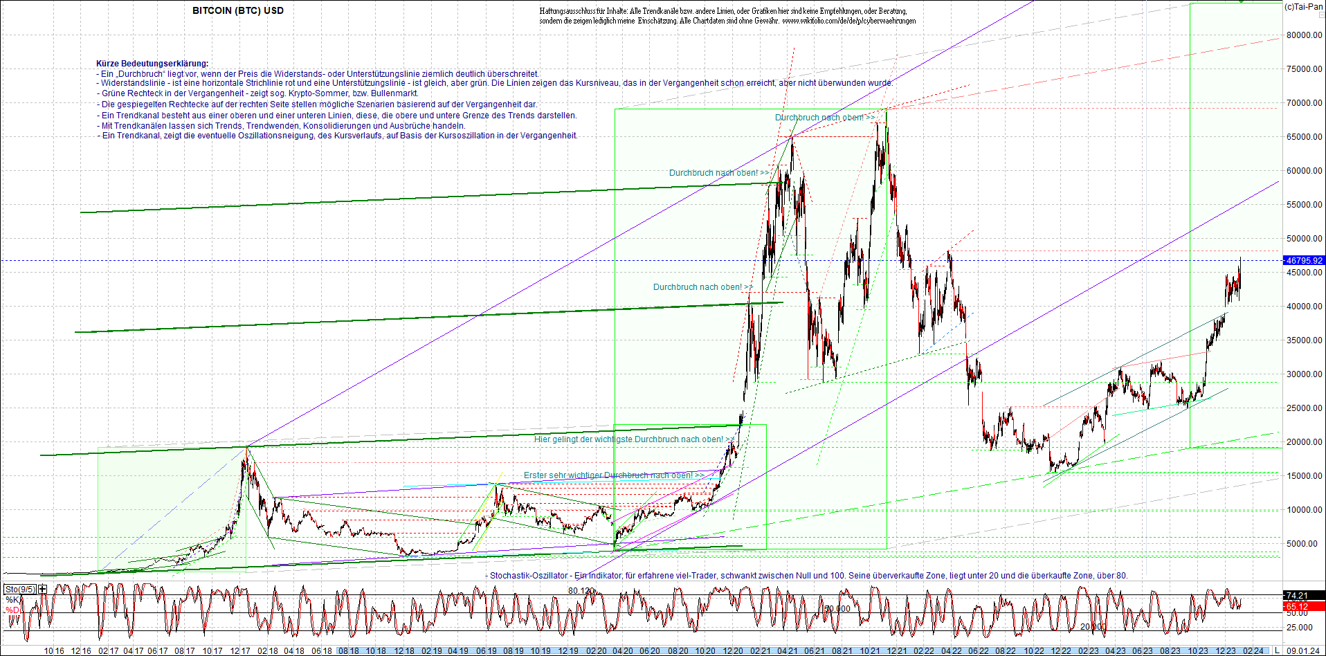 Seit gestern gibts 3 neue EndlosKryptoZertifikate. 1406628