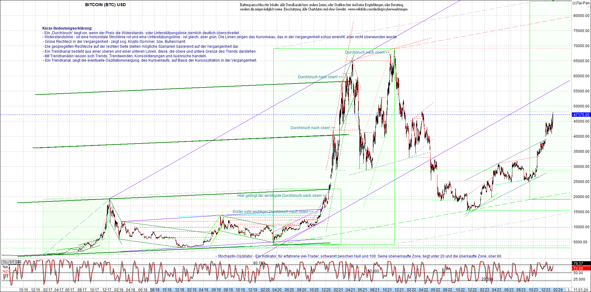 Neue Zertifikat auf BITCOIN ETHEREUM und ALTCOINS! 1406967