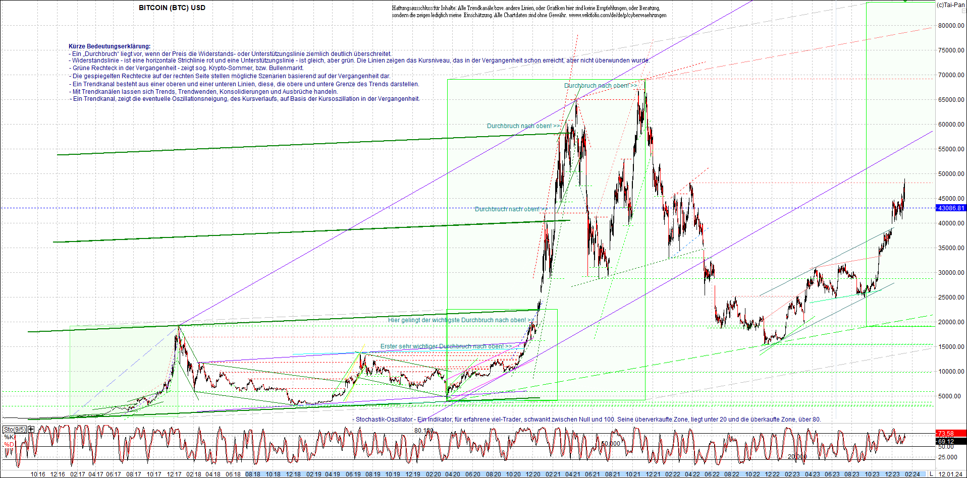 Neue Endlos-Zertifikate auf Kryptos & Edelmetalle 1407403