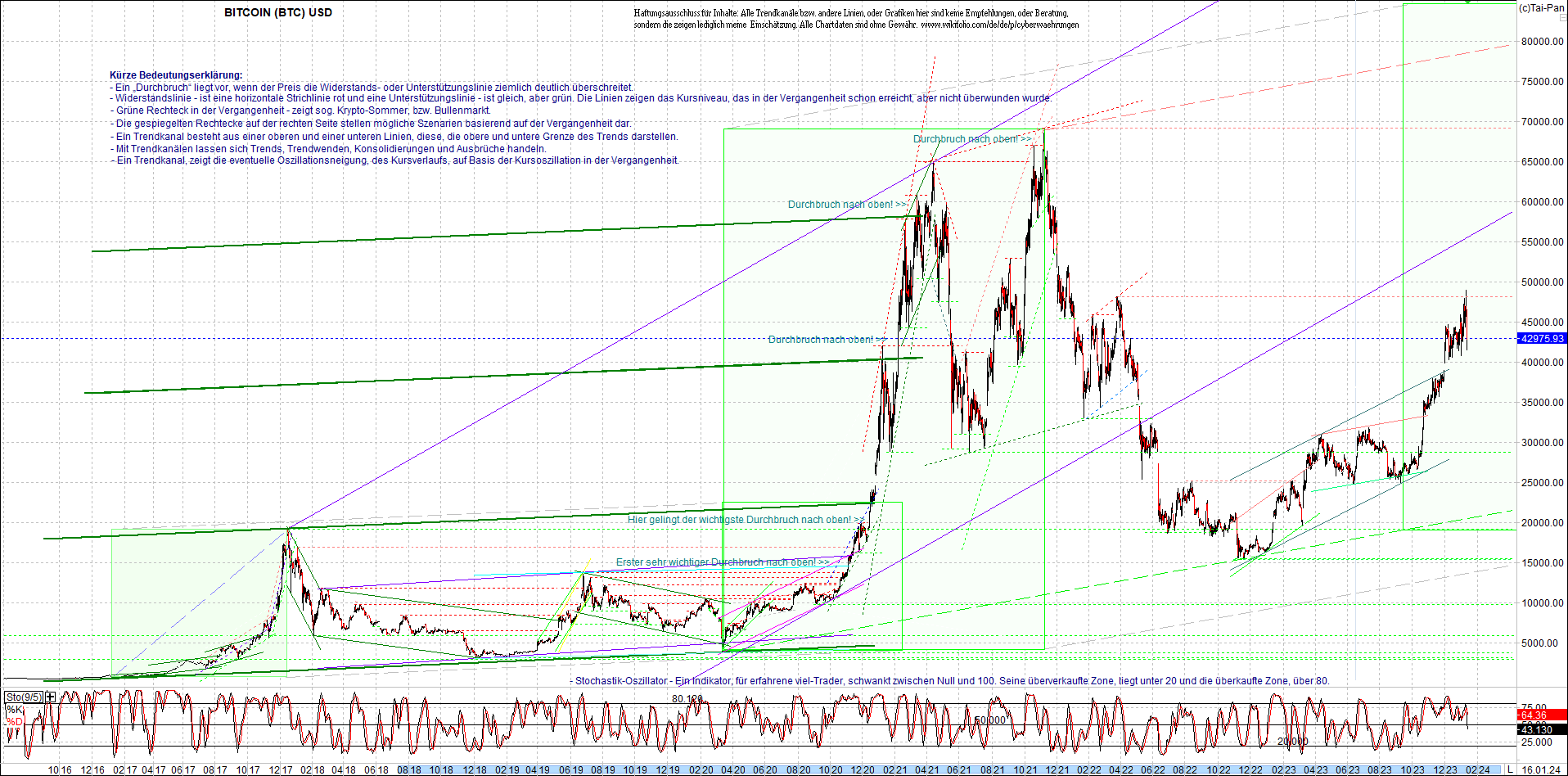 Endlos-Indexzertifikat jetzt mit vier Coins! 1407942
