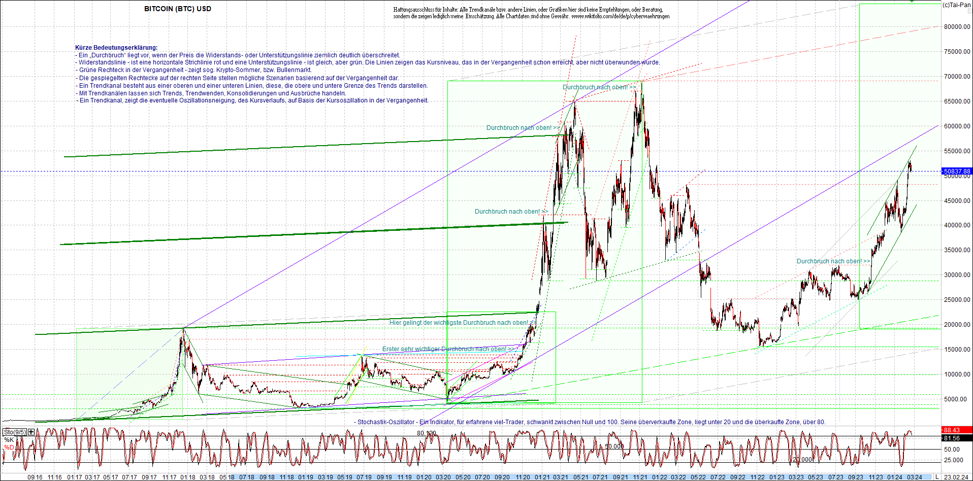 Neue Endlos-Zertifikate auf Kryptos & Edelmetalle 1415910