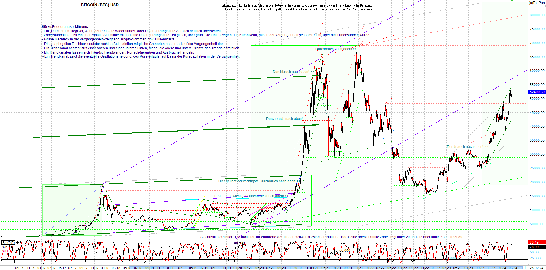 Endlos-Indexzertifikat jetzt mit vier Coins! 1416394