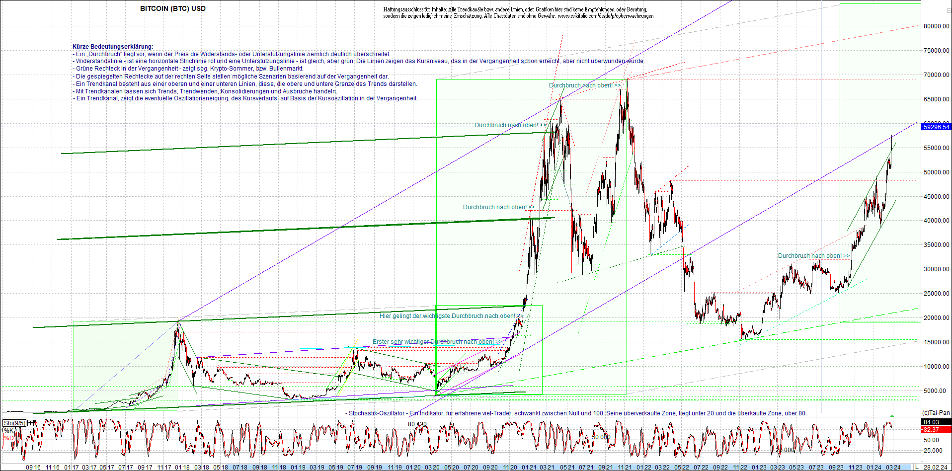 Neue Zertifikat auf BITCOIN ETHEREUM und ALTCOINS! 1416826