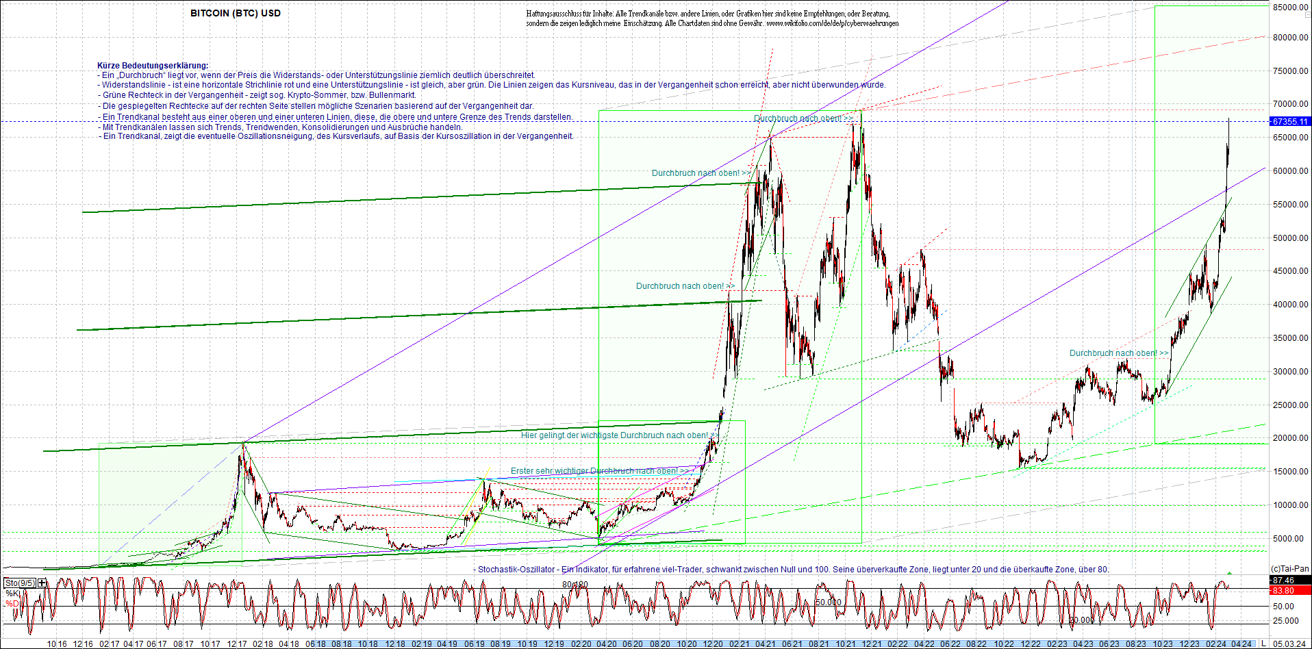 4 neue Endlos-Zertifikate auf Kryptos & Edelmetall 1418034