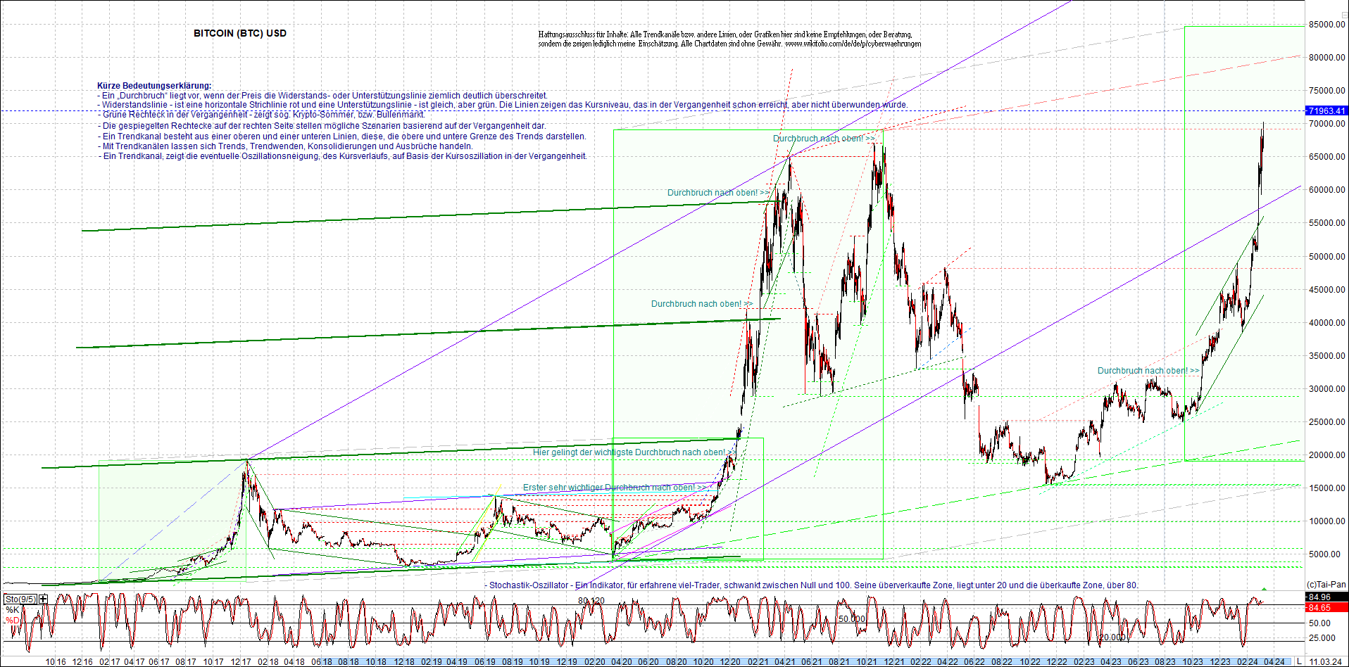 Neue Zertifikat auf BITCOIN ETHEREUM und ALTCOINS! 1419241