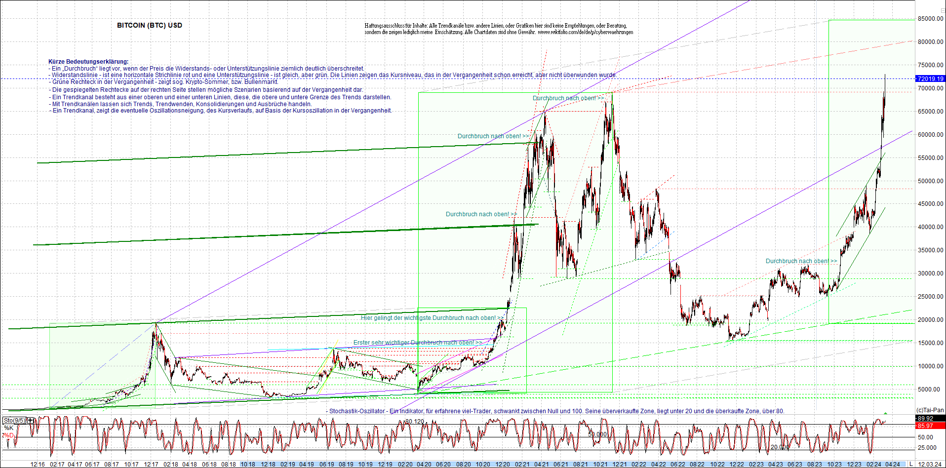Jetzt mit vier Coins 1:1 Endlos-Indexzertifikat! 1419478