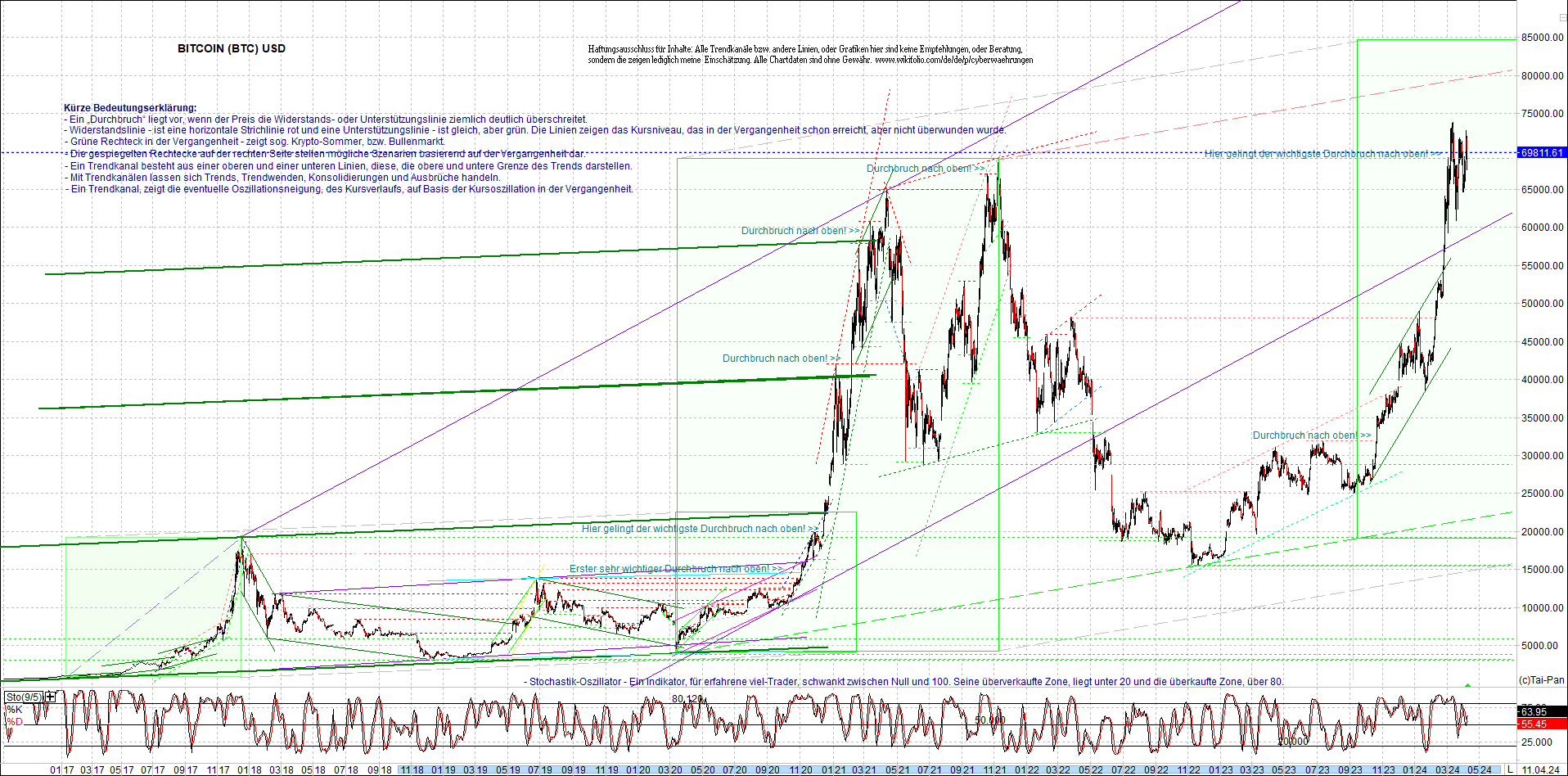 Neue Endlos-Zertifikate auf Kryptos & Edelmetalle 1424408
