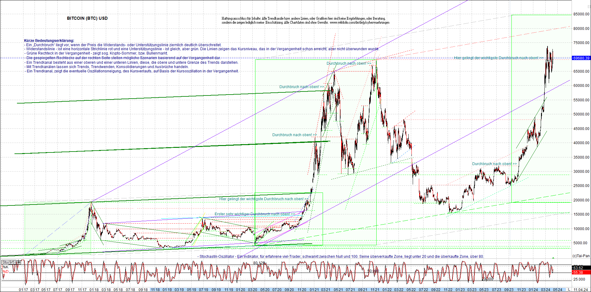 Seit gestern gibts 3 neue EndlosKryptoZertifikate. 1424424