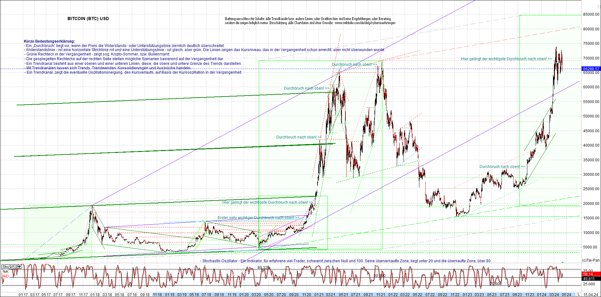Neue Zertifikat auf BITCOIN ETHEREUM und ALTCOINS! 1424923