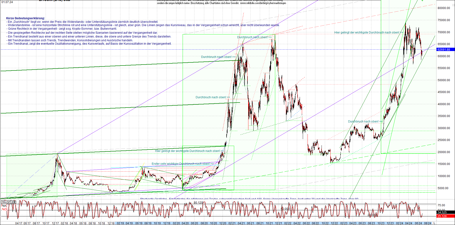 Neue Zertifikat auf BITCOIN ETHEREUM und ALTCOINS! 1436888