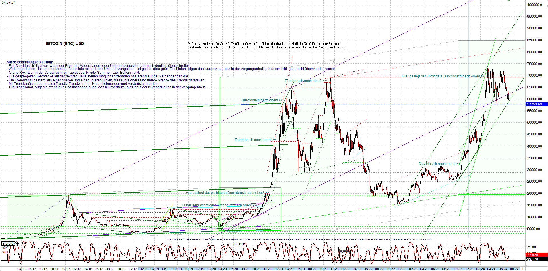 Neue Zertifikat auf BITCOIN ETHEREUM und ALTCOINS! 1437362