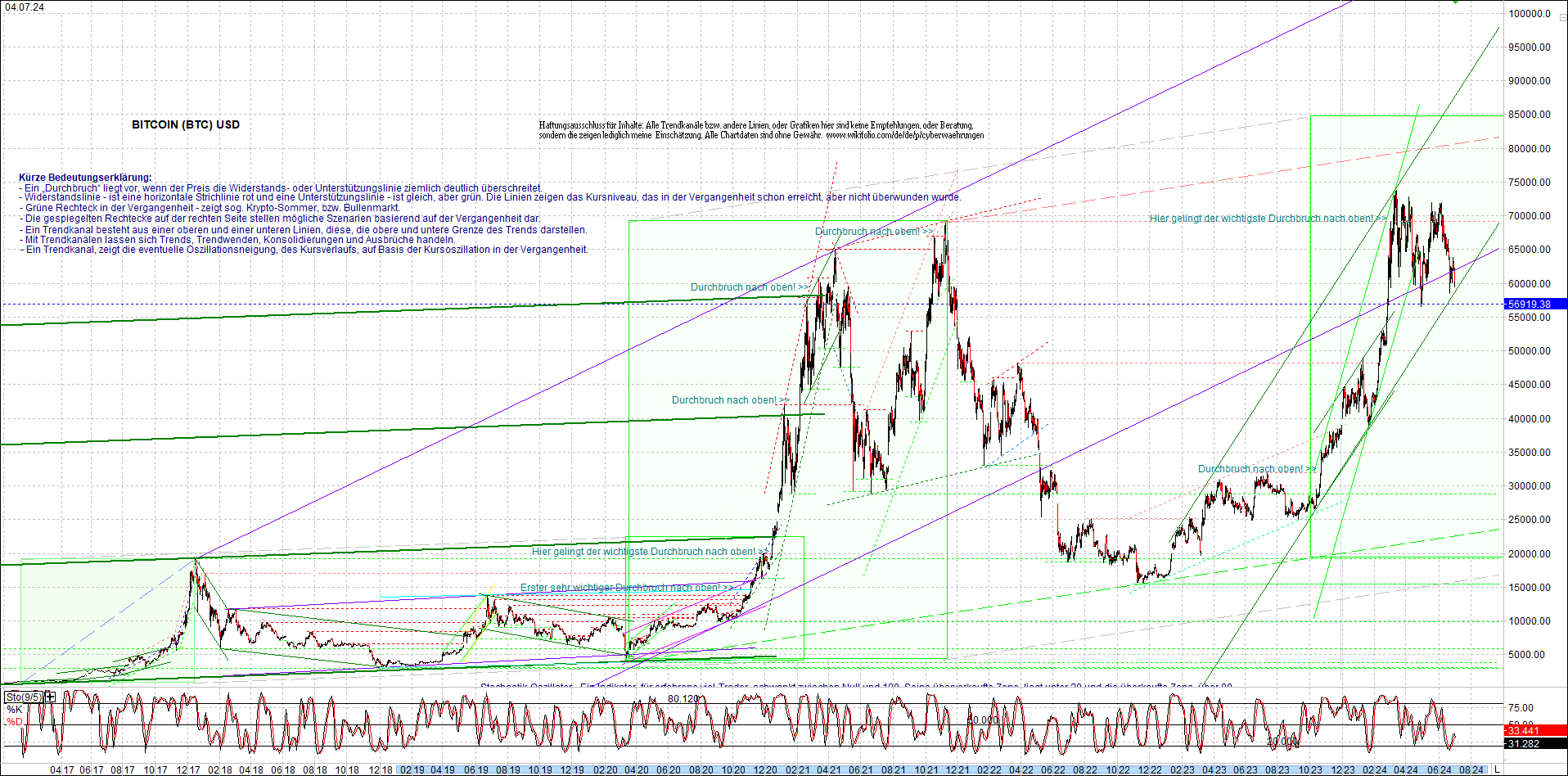 4 neue Endlos-Zertifikate auf Kryptos & Edelmetall 1437399