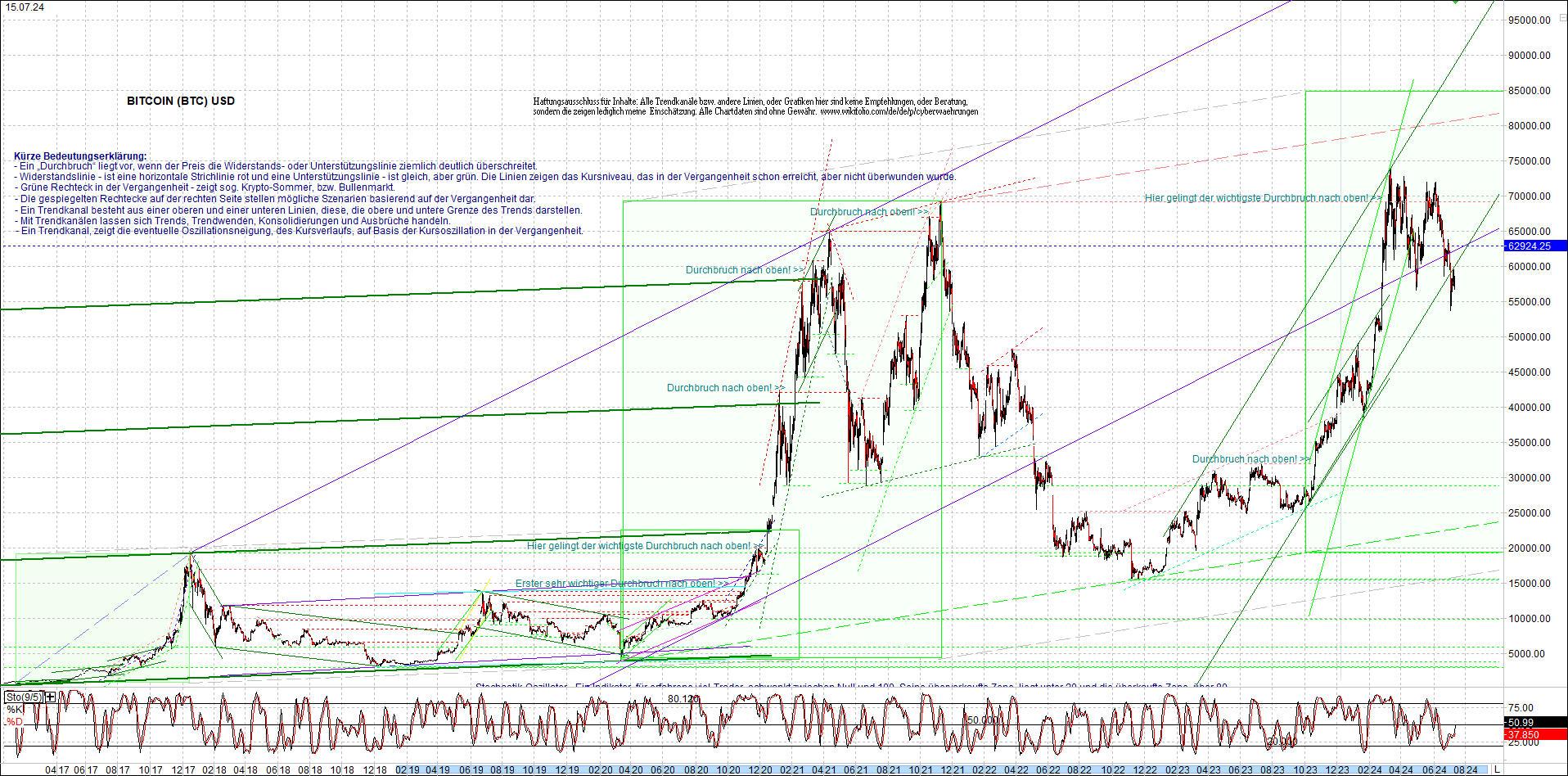 Endlos-Indexzertifikat jetzt mit vier Coins! 1438769