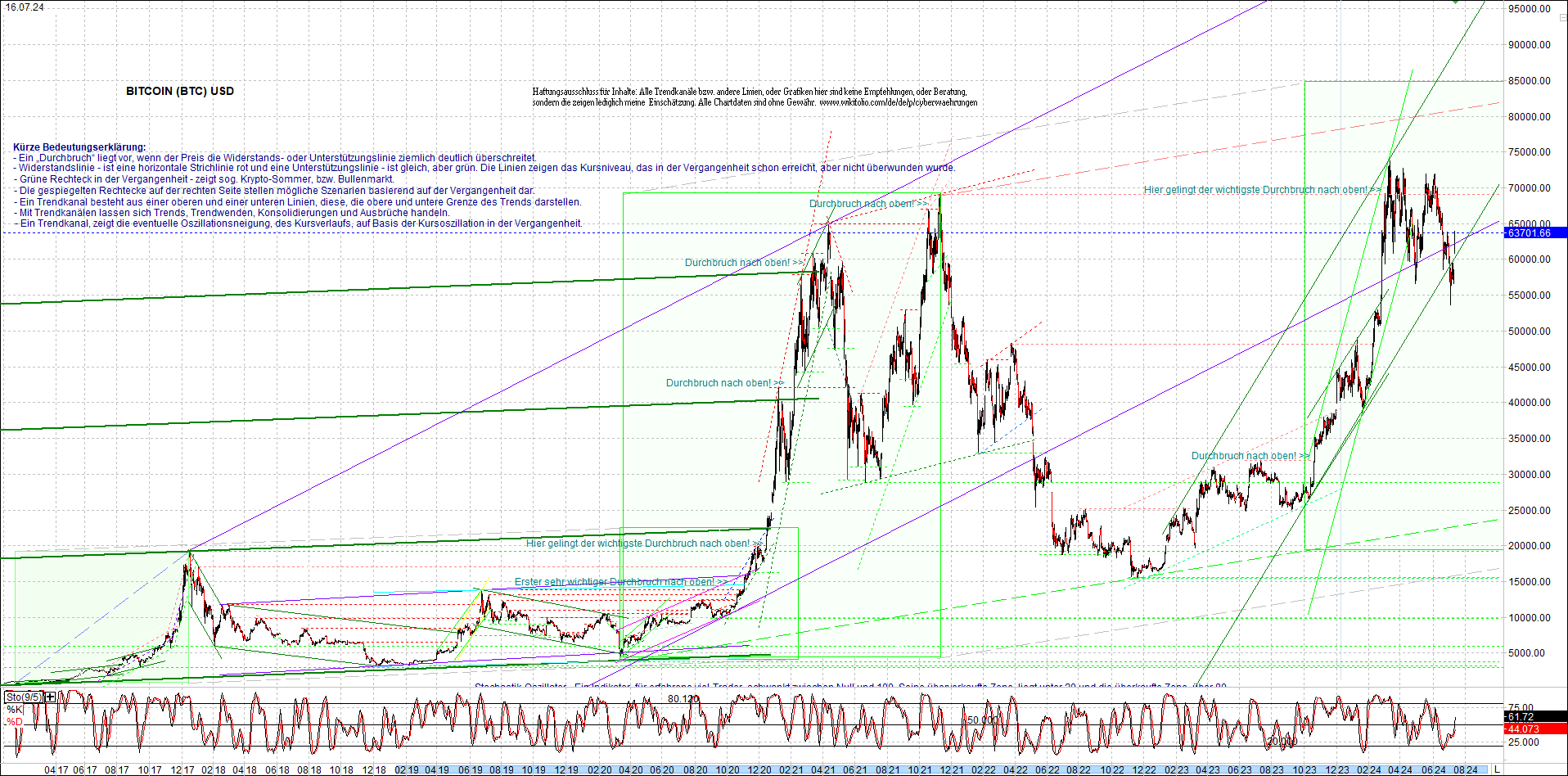 Neue Zertifikat auf BITCOIN ETHEREUM und ALTCOINS! 1438934