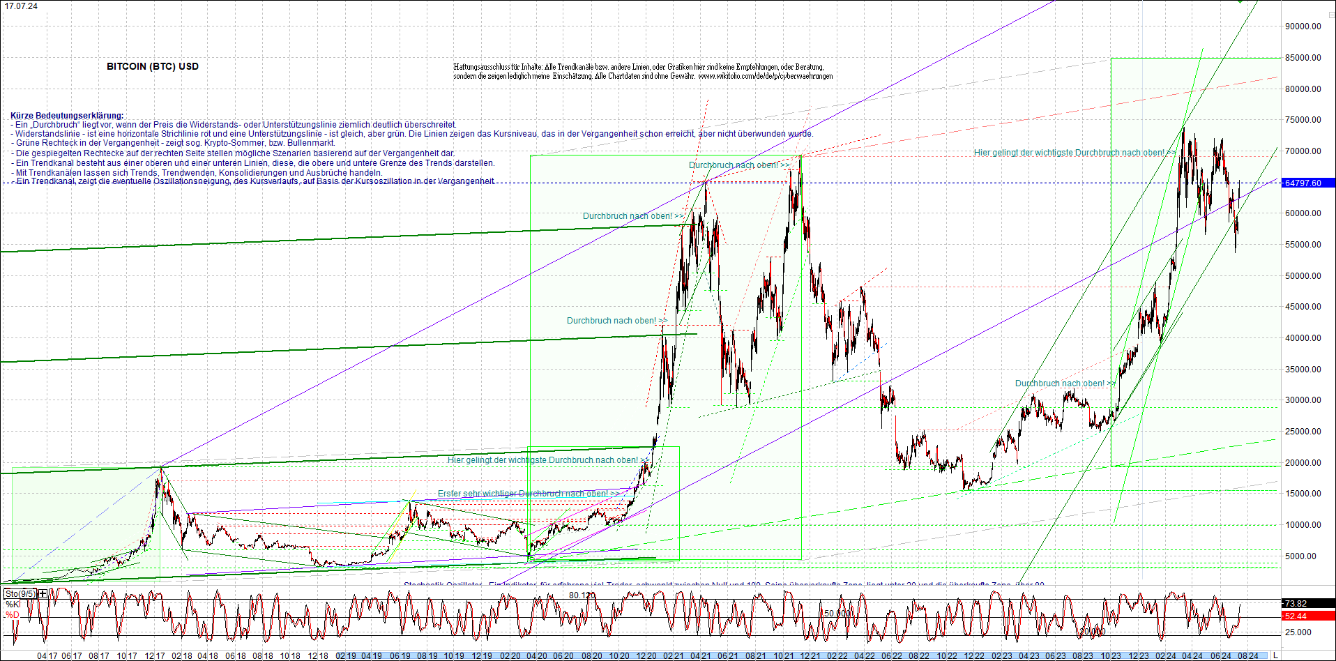Neue Zertifikat auf BITCOIN ETHEREUM und ALTCOINS! 1439083