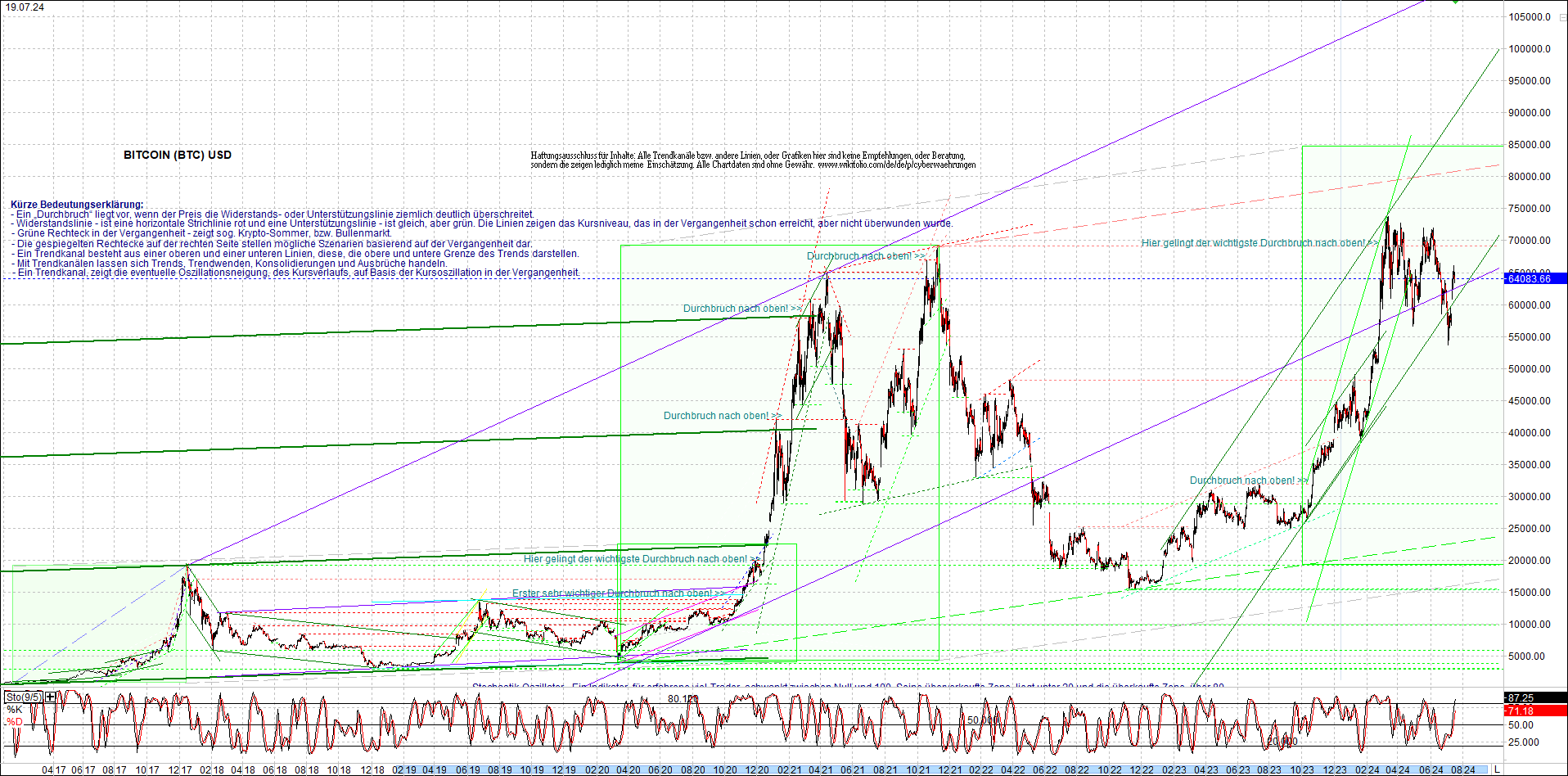 Neue Zertifikat auf BITCOIN ETHEREUM und ALTCOINS! 1439411