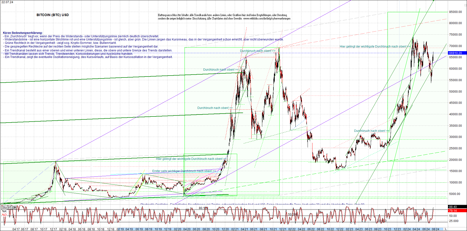 4 neue Endlos-Zertifikate auf Kryptos & Edelmetall 1439706
