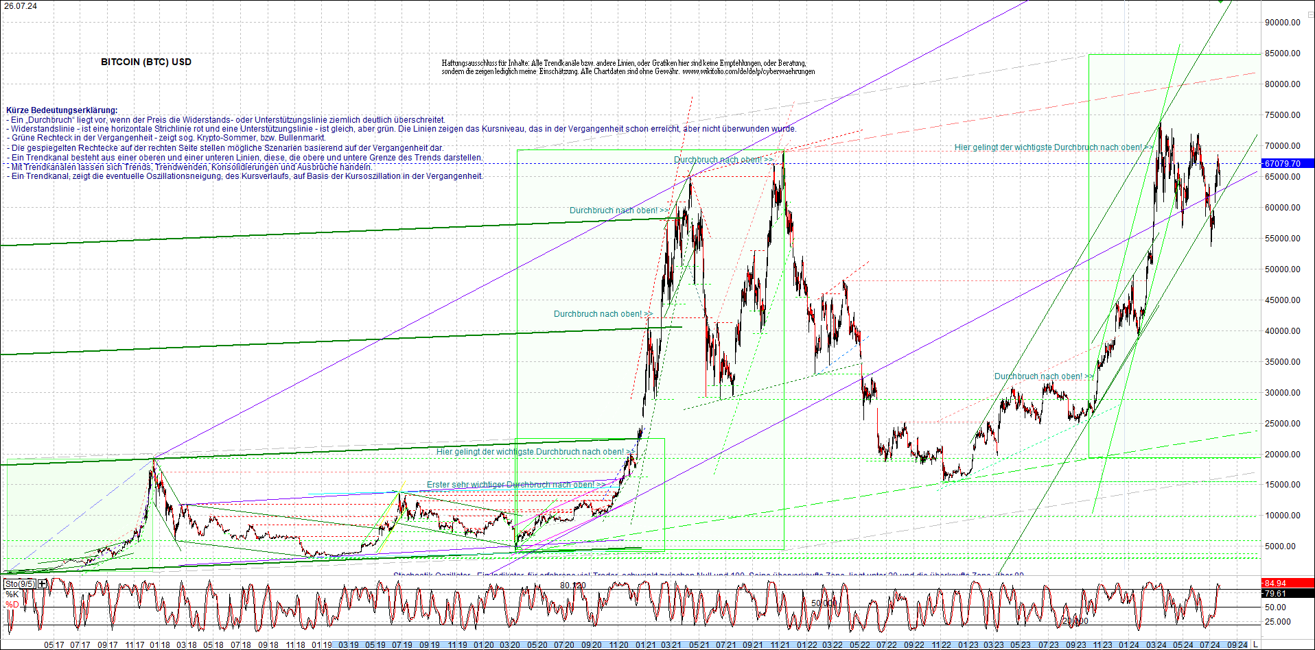 Jetzt mit vier Coins 1:1 Endlos-Indexzertifikat! 1440272