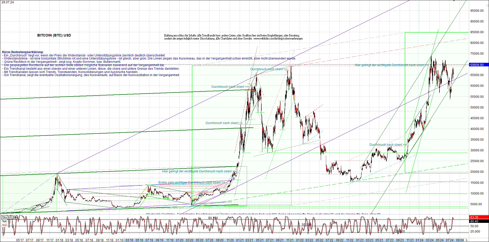 Neue Zertifikat auf BITCOIN ETHEREUM und ALTCOINS! 1440496
