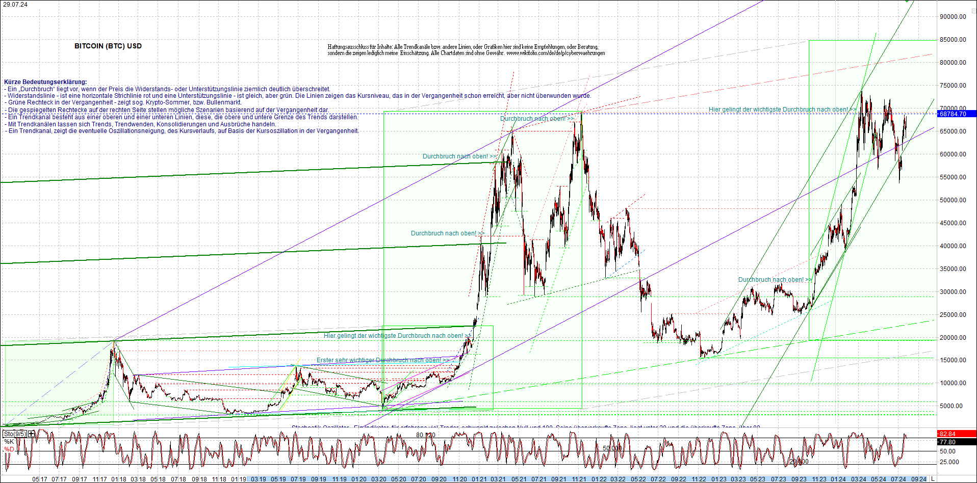 Neue Endlos-Zertifikate auf Kryptos & Edelmetalle 1440517