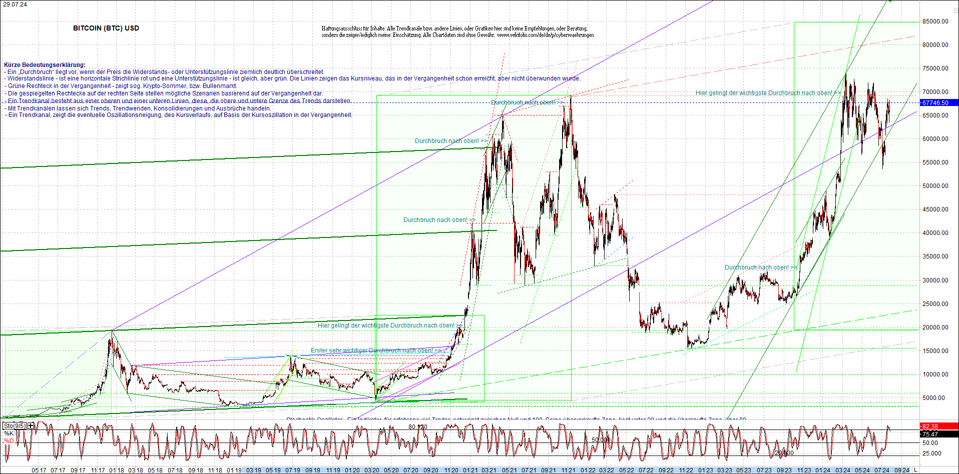 Seit gestern gibts 3 neue EndlosKryptoZertifikate. 1440539