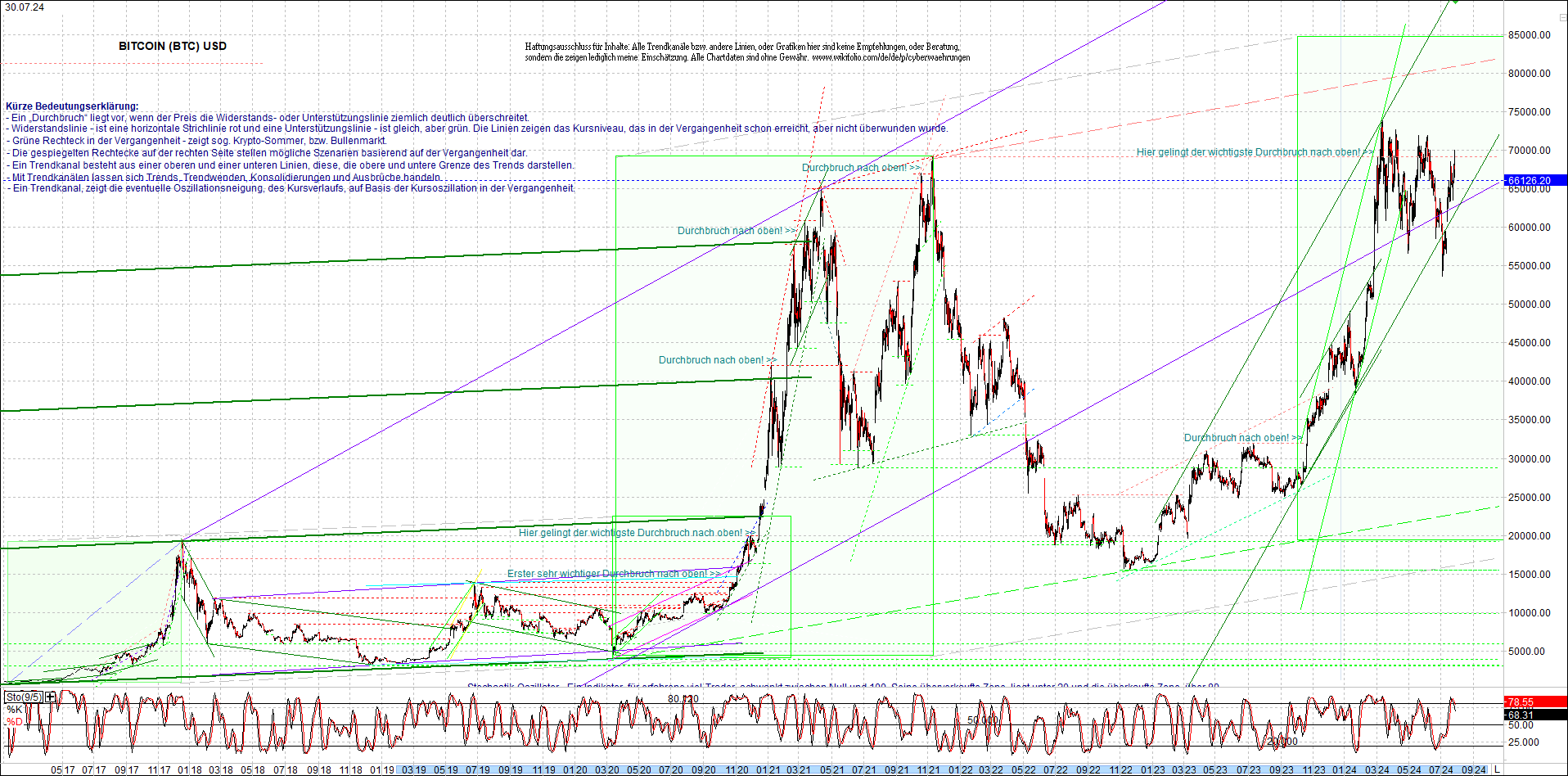 Seit gestern gibts 3 neue EndlosKryptoZertifikate. 1440709