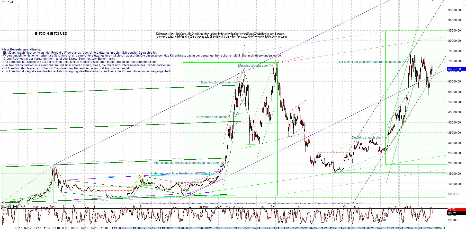 Neue Zertifikat auf BITCOIN ETHEREUM und ALTCOINS! 1440853