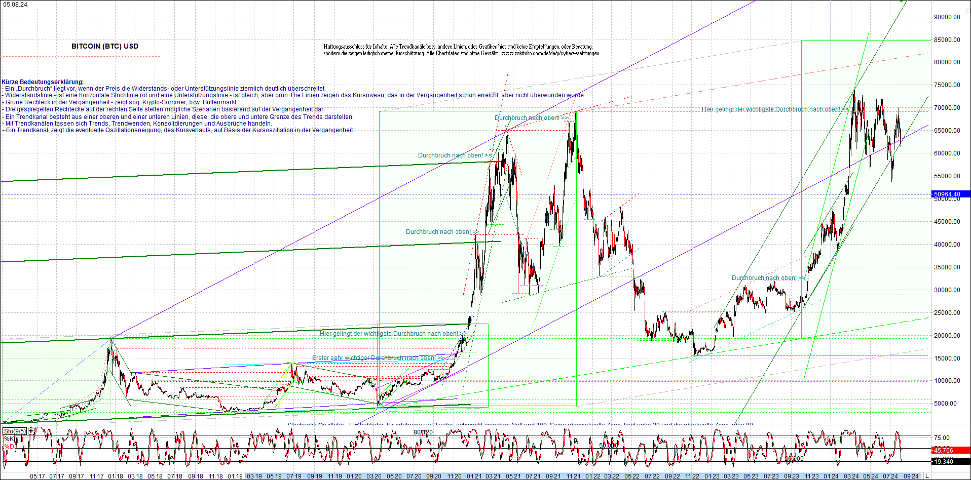 Neue Zertifikat auf BITCOIN ETHEREUM und ALTCOINS! 1441534