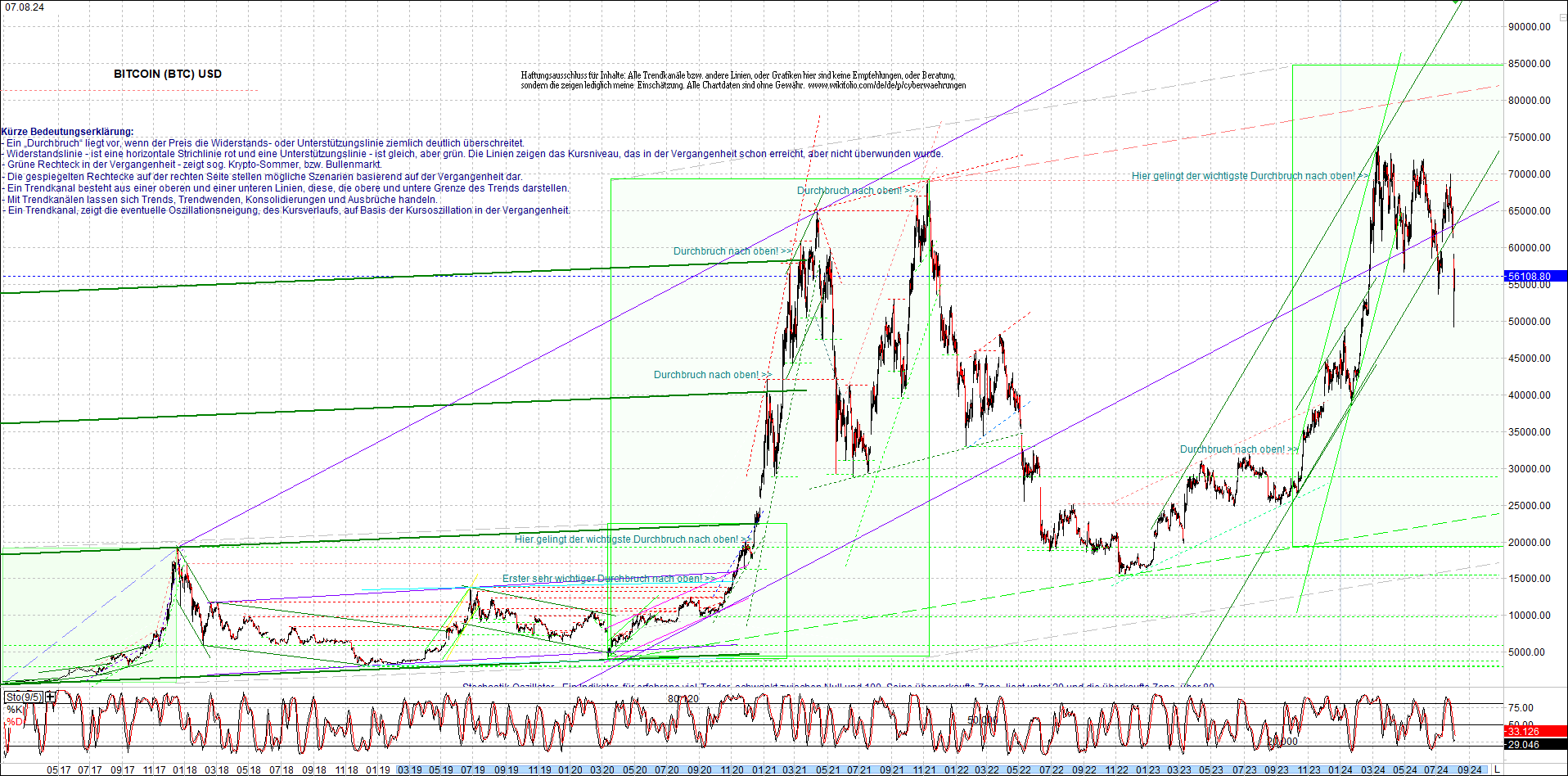 4 neue Endlos-Zertifikate auf Kryptos & Edelmetall 1441918