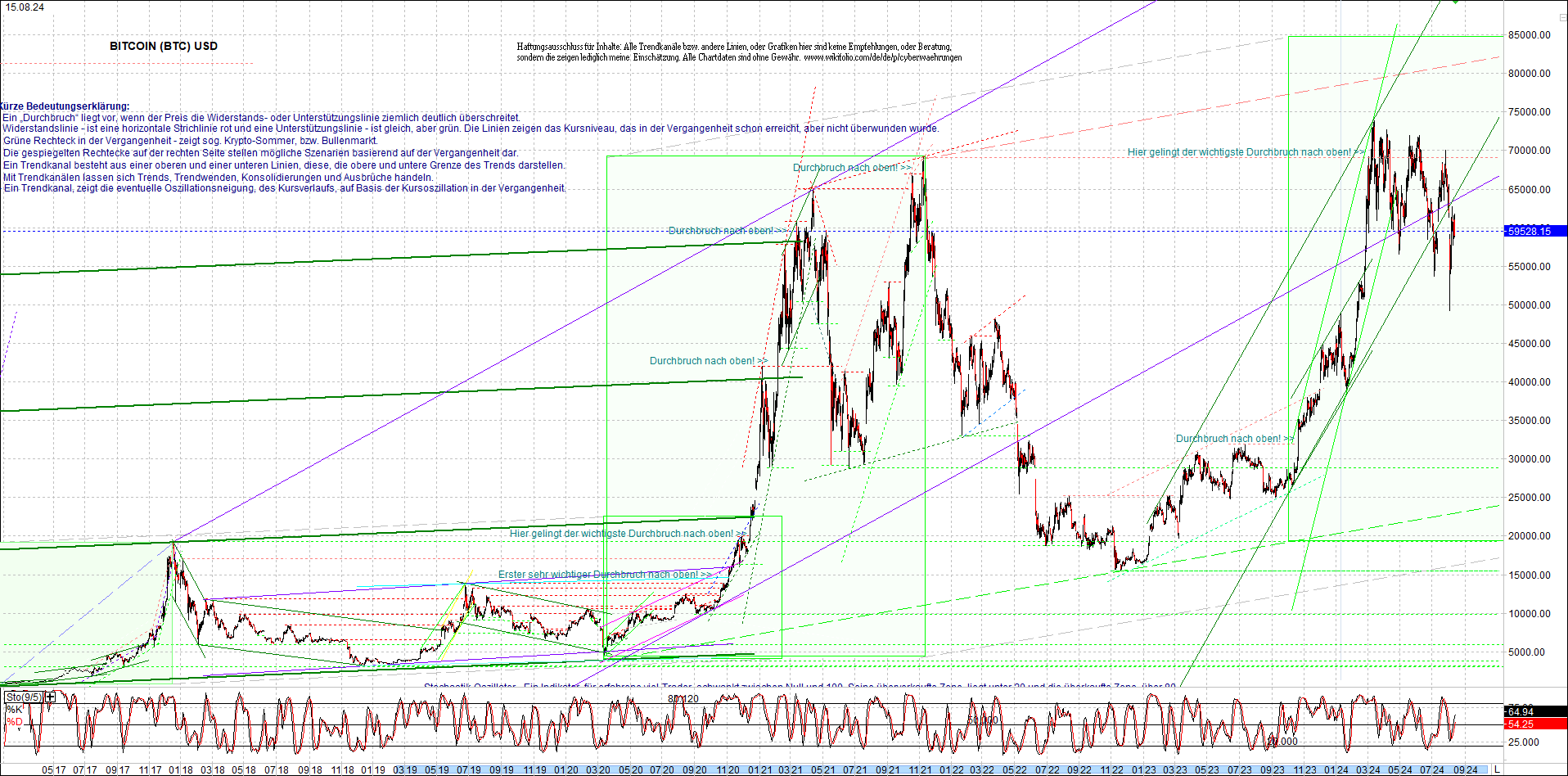 Jetzt mit vier Coins 1:1 Endlos-Indexzertifikat! 1443093