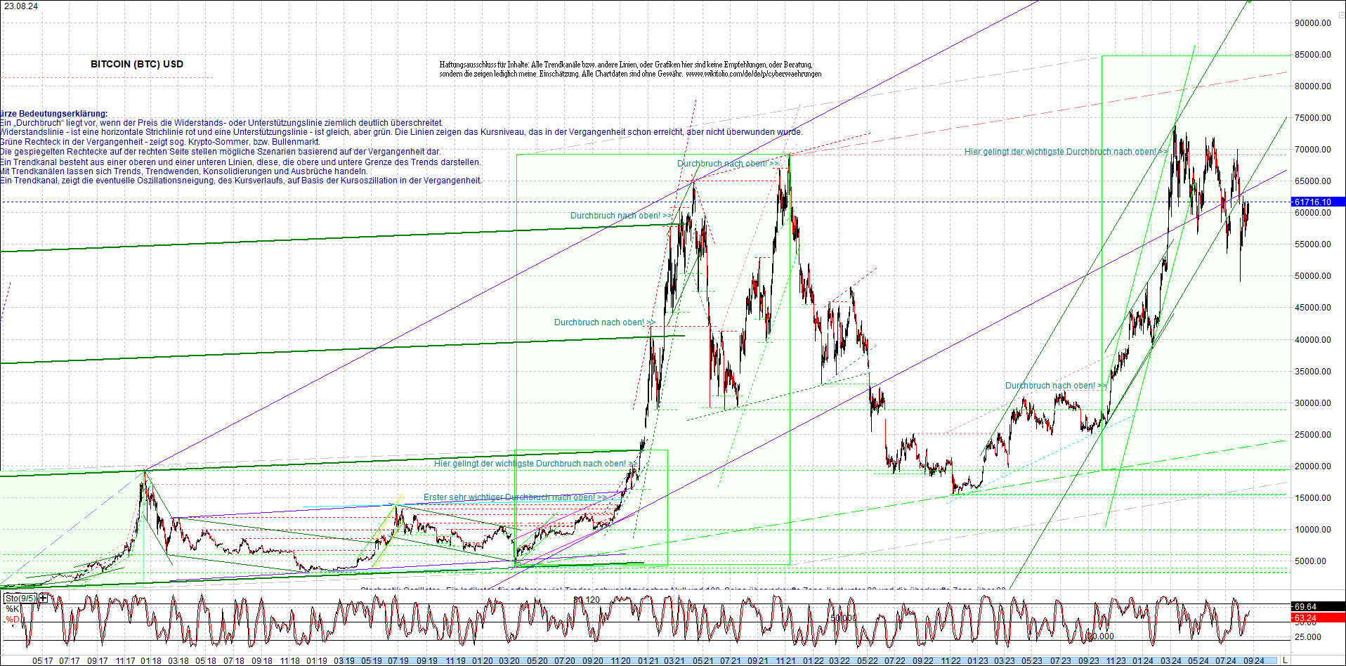 Neue Endlos-Zertifikate auf Kryptos & Edelmetalle 1444287