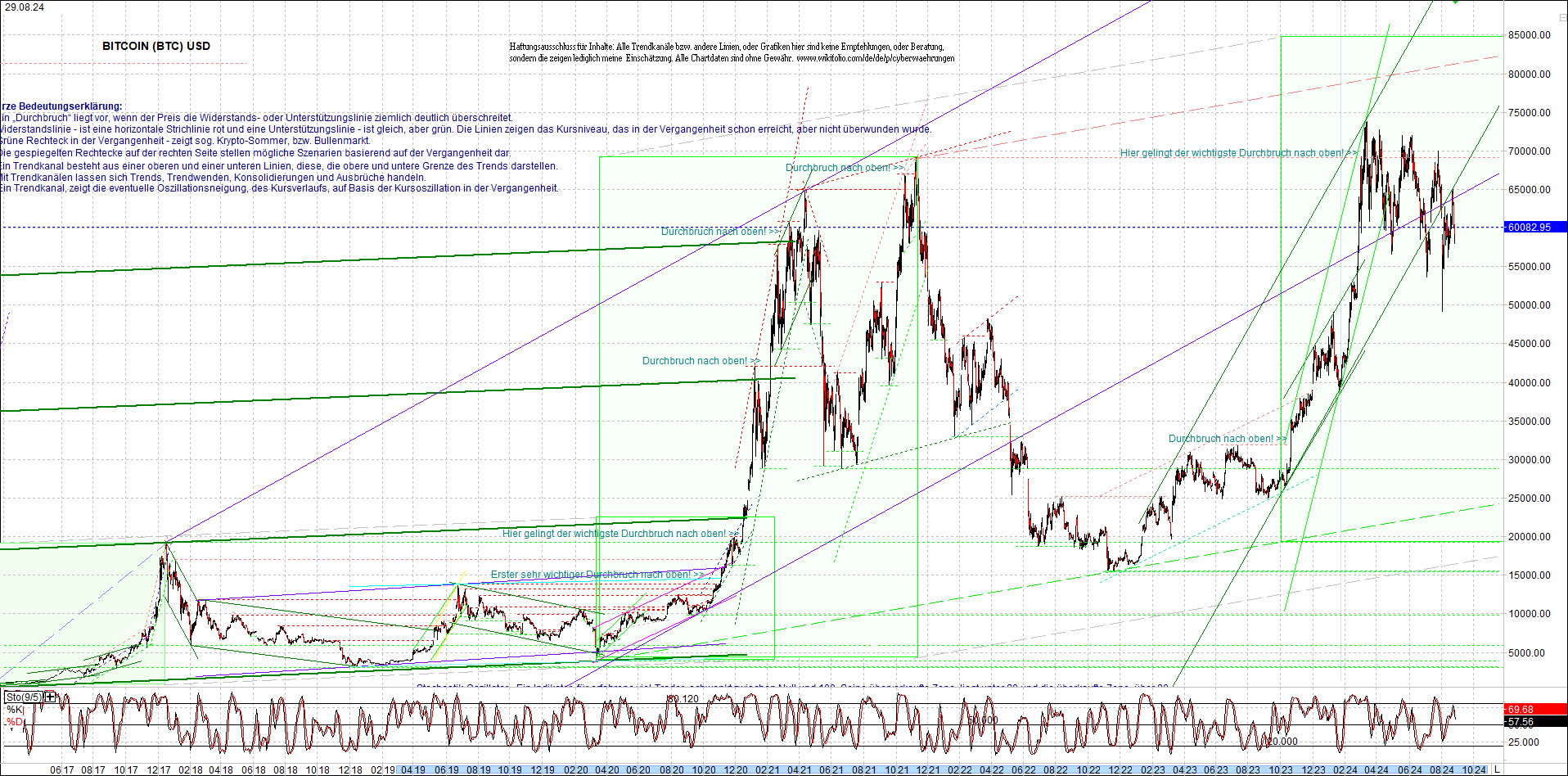 4 neue Endlos-Zertifikate auf Kryptos & Edelmetall 1445101