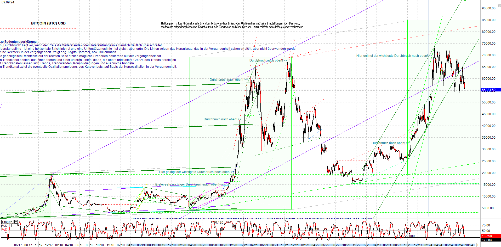 Seit gestern gibts 3 neue EndlosKryptoZertifikate. 1446569