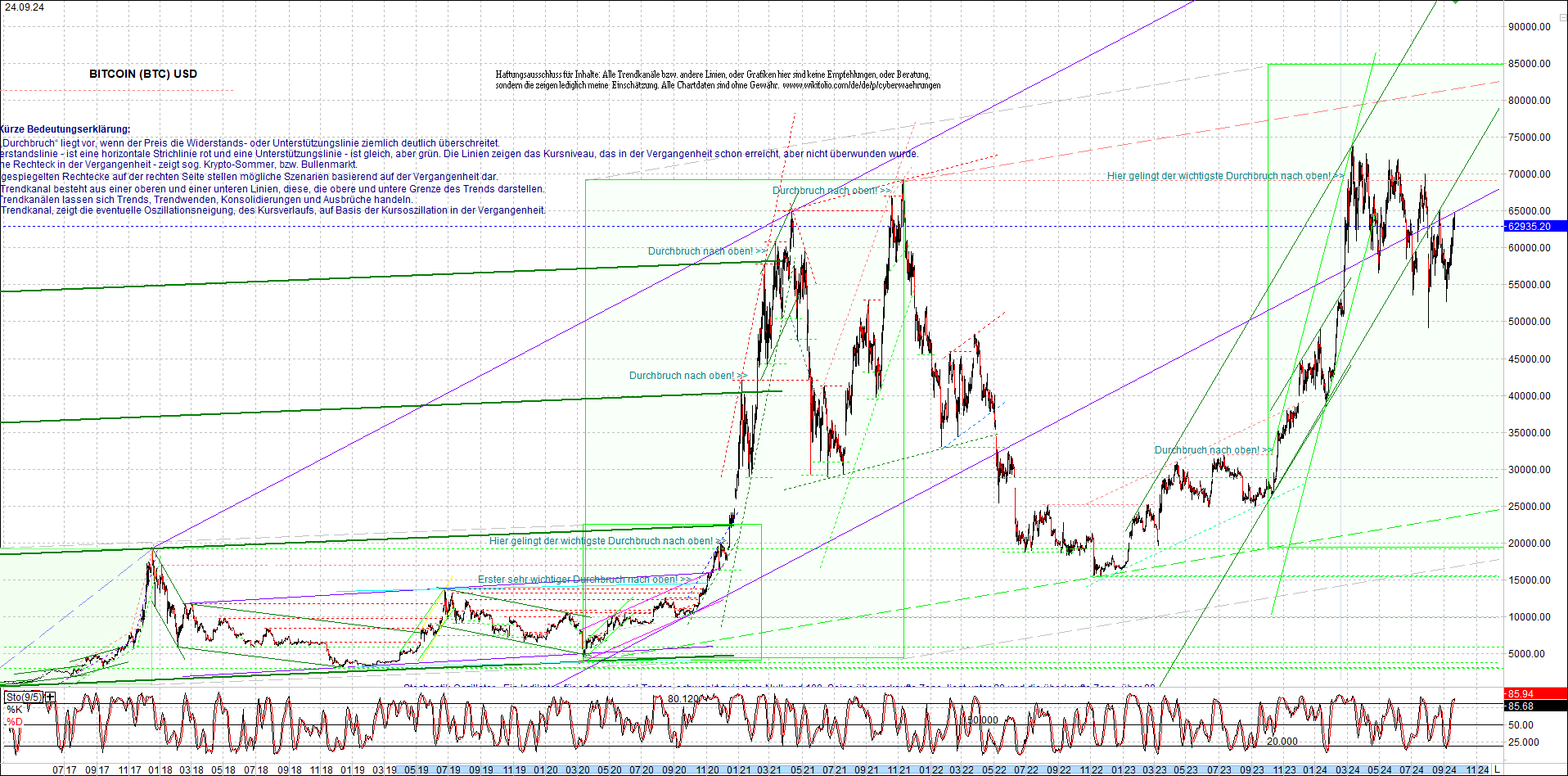 4 neue Endlos-Zertifikate auf Kryptos & Edelmetall 1448518