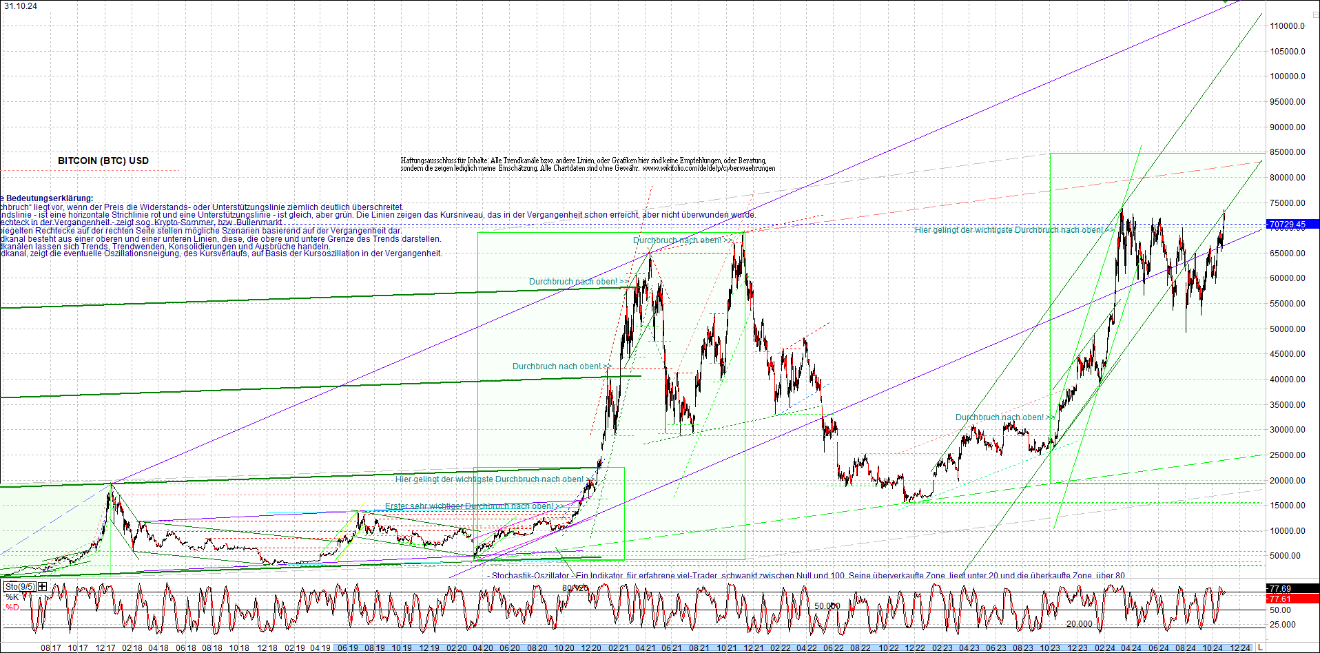 Jetzt mit vier Coins 1:1 Endlos-Indexzertifikat! 1455055