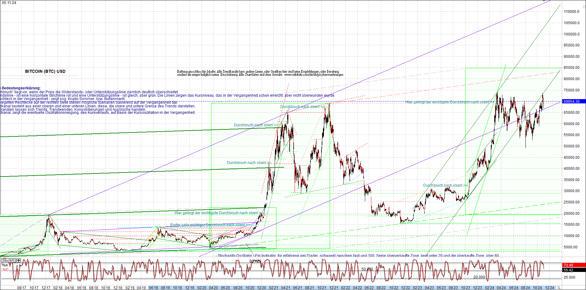 4 neue Endlos-Zertifikate auf Kryptos & Edelmetall 1455947