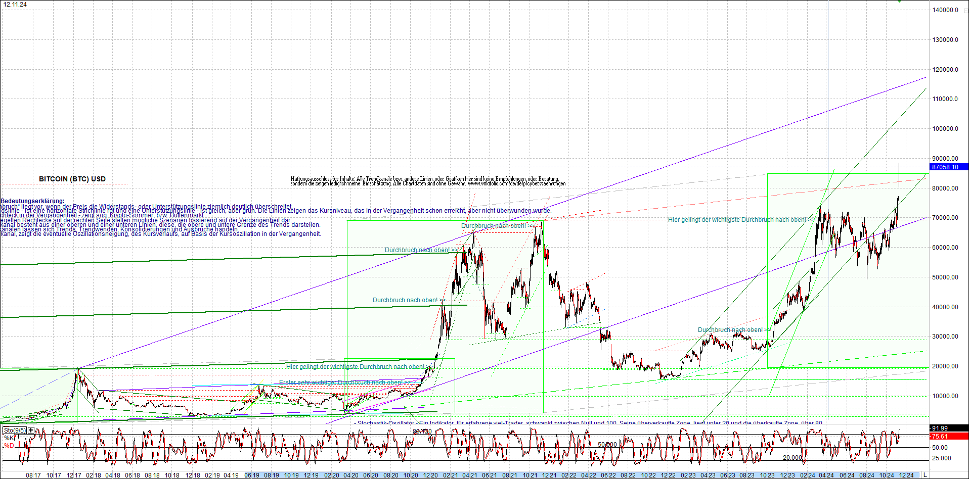 Neue Endlos-Zertifikate auf Kryptos & Edelmetalle 1457460