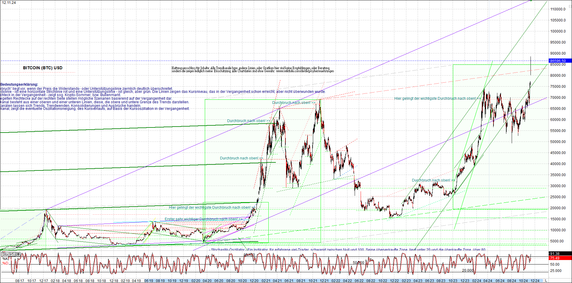 Seit gestern gibts 3 neue EndlosKryptoZertifikate. 1457469