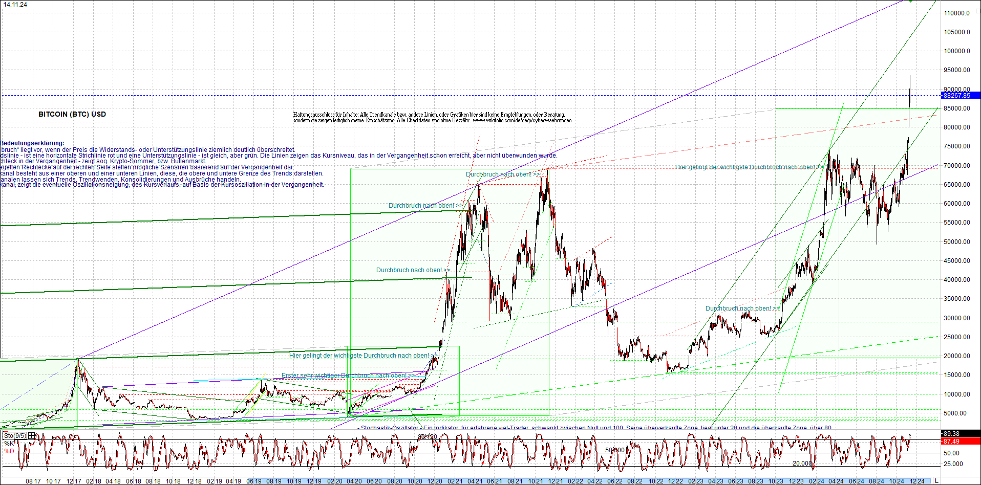 Neue Zertifikat auf BITCOIN ETHEREUM und ALTCOINS! 1457955