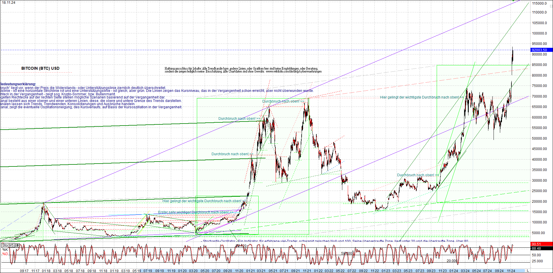 Neue Zertifikat auf BITCOIN ETHEREUM und ALTCOINS! 1458644