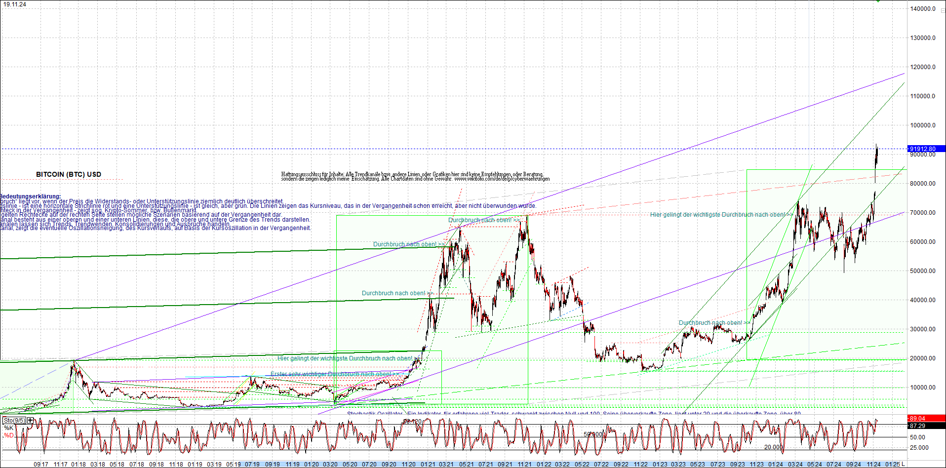Jetzt mit vier Coins 1:1 Endlos-Indexzertifikat! 1458834