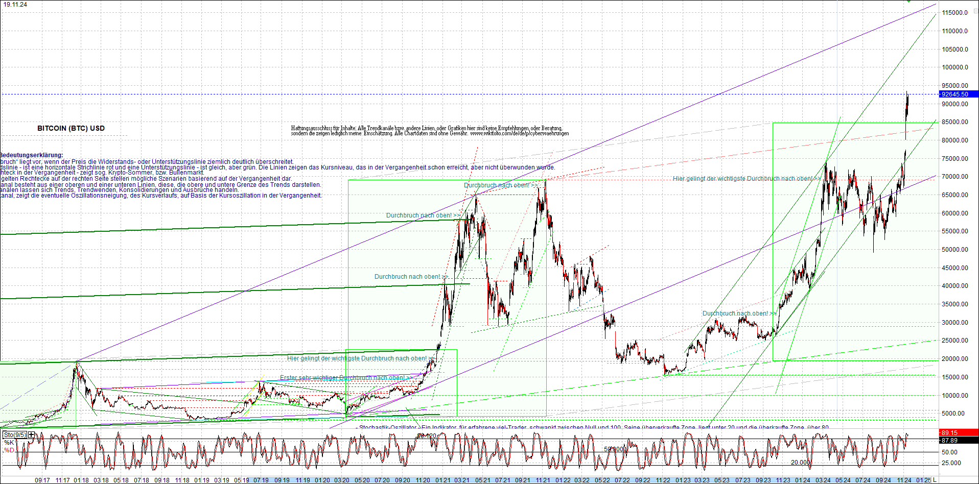 Neue Zertifikat auf BITCOIN ETHEREUM und ALTCOINS! 1458843