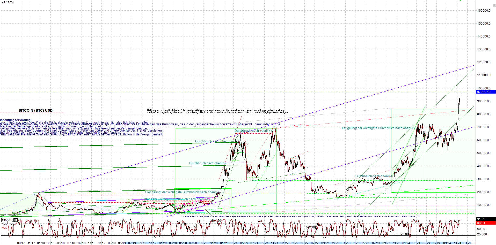 Endlos-Indexzertifikat jetzt mit vier Coins! 1459249